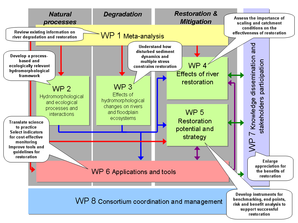 REFORM approach and outcome REFORM approach and outcome